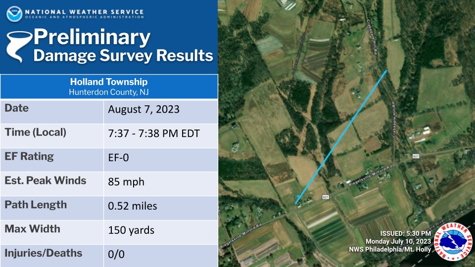 Figure 2. Information regarding the August 7th EF-0 tornado in Holland Township (courtesy of the National Weather Service). Information regarding the August 7th EF-0 tornado in Holland Township (courtesy of the National Weather Service).