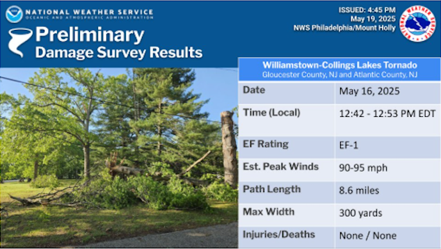 Figure 6. National Weather Service survey report for the EF-1 tornado in Gloucester and Atlantic counties on May 16th. National Weather Service survey report for the EF-1 tornado in Gloucester and Atlantic counties on May 16th.