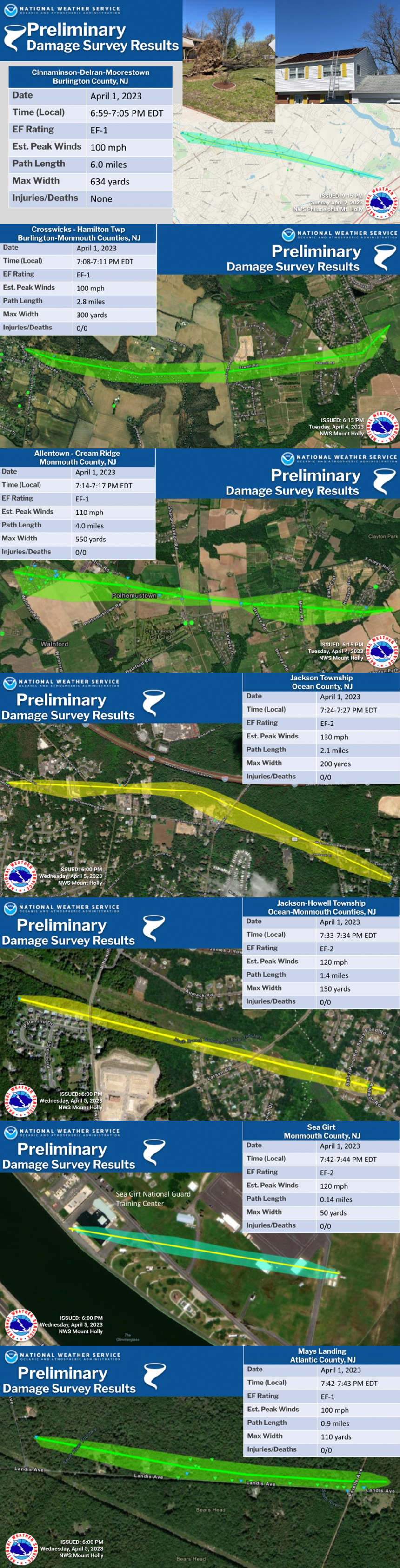Figure 3. National Weather Service survey reports of each of the seven NJ tornadoes on April 1 from first touchdown (top) to last (bottom two). National Weather Service survey reports of each of the seven NJ tornadoes on April 1.