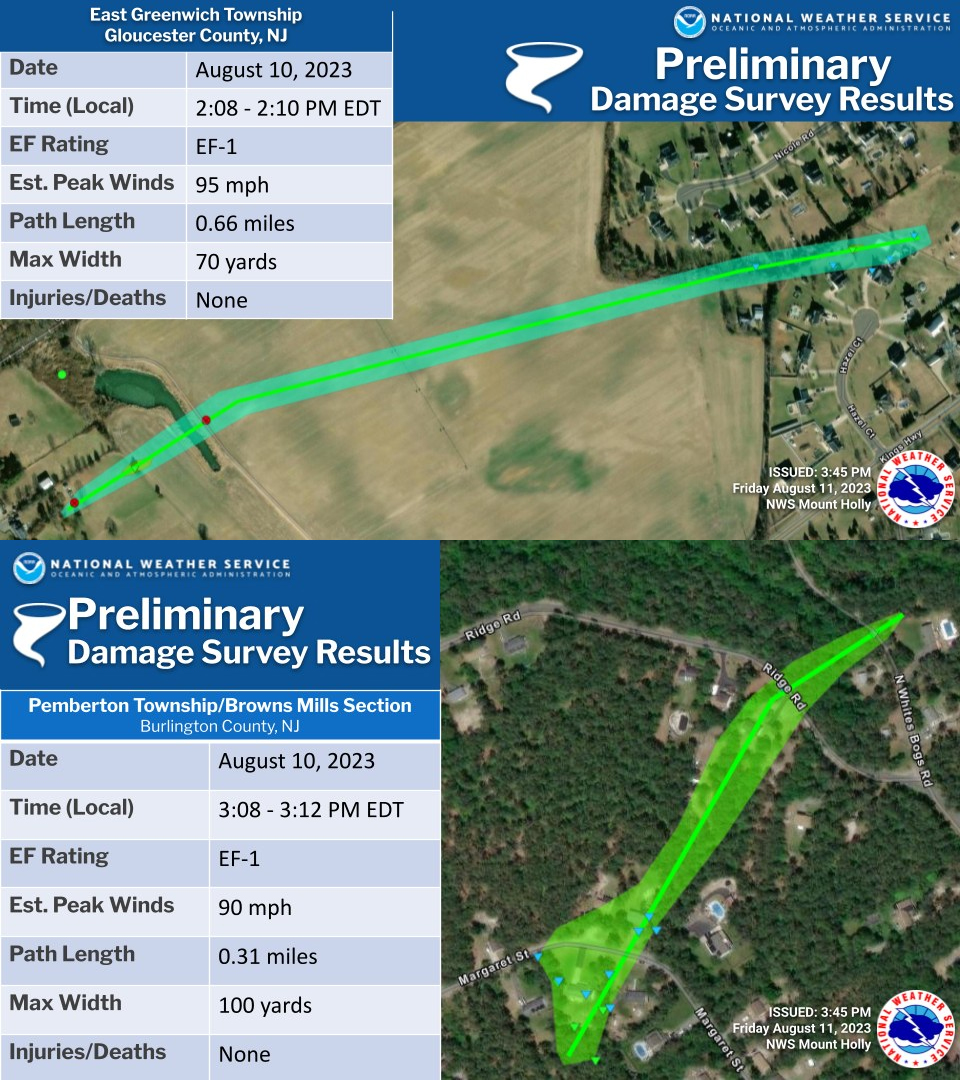 Figure 4. Information regarding the August 10th EF-1 tornadoes in East Greenwich Township and Pemberton Township (courtesy of the National Weather Service). Information regarding the August 10th EF-1 tornadoes in East Greenwich Township and Pemberton Township (courtesy of the National Weather Service).