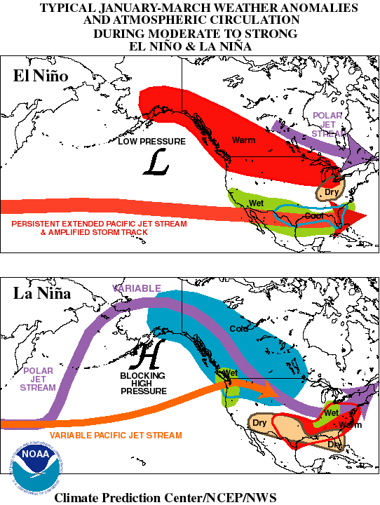 Figure 2. Typical January-March weather anomalies and atmospheric circulation during moderate to strong El Niño and La Niña events. (NOAA Climate Prediction Center)