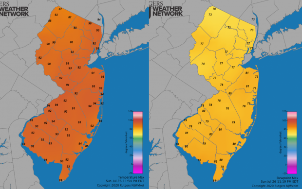 Figure 2. NJWxNet maximum temperatures (left) and maximum dewpoint temperatures (right) on July 26th. July 26th maximum daily temperature and dewpoint maps