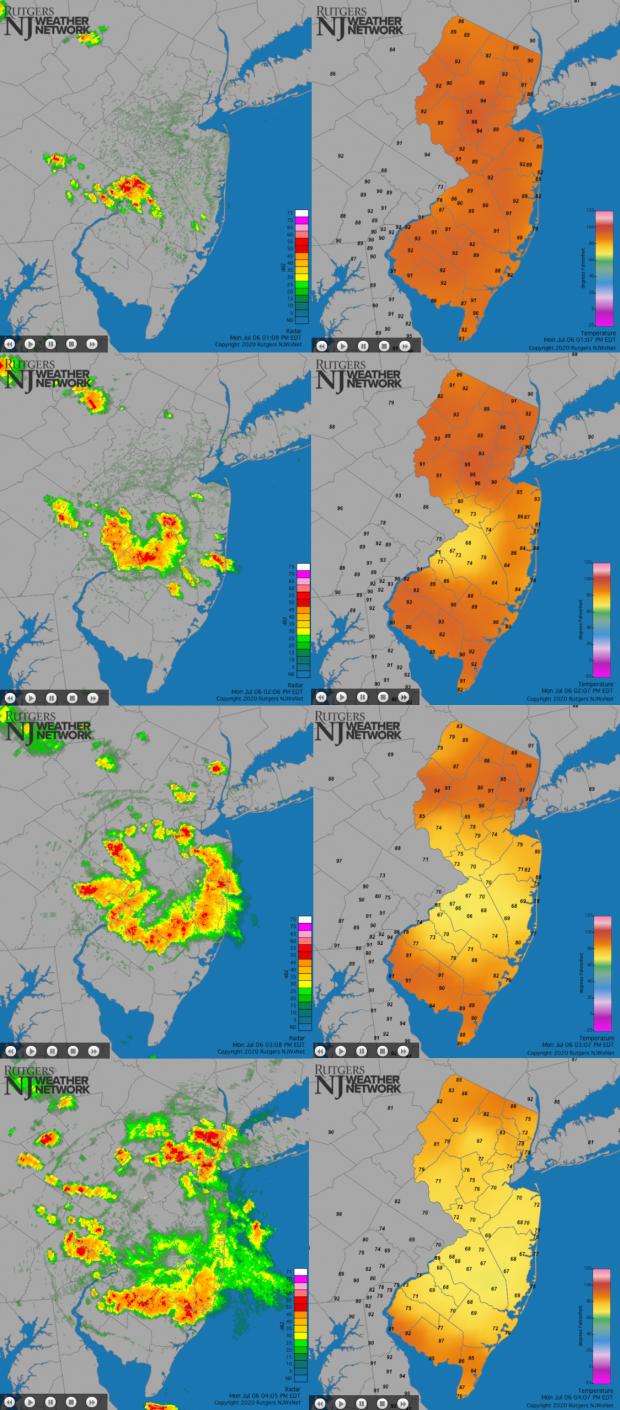 Figure 5. NWS radar (left) and NJWxNet temperatures (right) shortly after the hours of 1PM (top) through 4PM (bottom) on July 6th. Radar images and temperature maps from July 6th outflow-driven thunderstorm complex