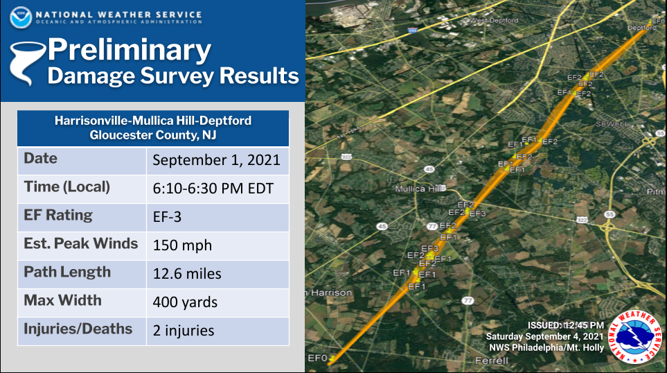Figure 4. Preliminary National Weather Service report for the Gloucester County tornado. Preliminary National Weather Service report for the Gloucester County tornado.